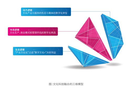 文化科技融合2021 邁向數(shù)字文化經(jīng)濟時代——數(shù)字文化創(chuàng)意內(nèi)容應(yīng)用服務(wù)報告重磅發(fā)布